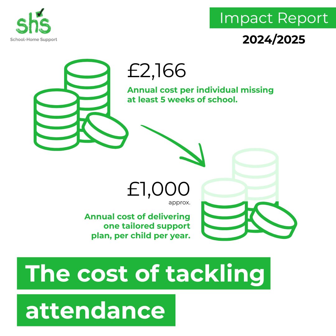 cost of attendance
